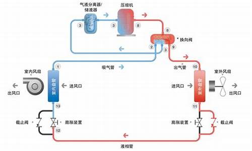 无氟空调制冷原理_无氟空调制冷原理图