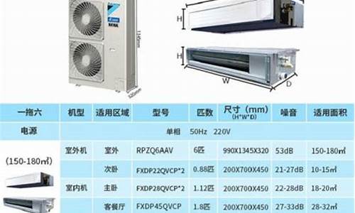 中央空调的价格多少钱_中央空调的价格多少钱一台