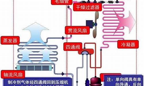 家用空调工作原理图解_家用空调工作原理图解说明_1