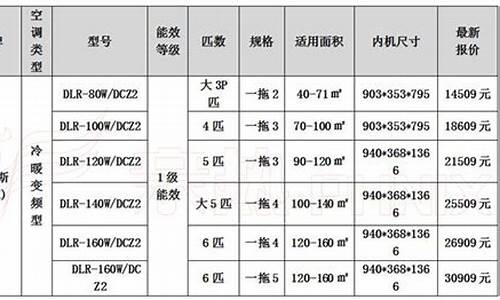 家用中央空调价格表一览表_家用中央空调价格表一览表图片_1