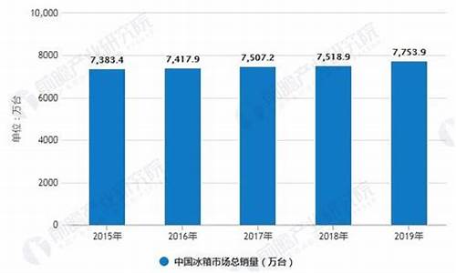 2020年冰箱销量排行榜_2020年冰箱销量排行榜前十名