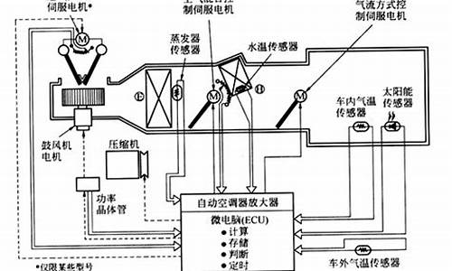 汽车空调故障诊断与排除_汽车空调故障诊断与排除300字怎么写