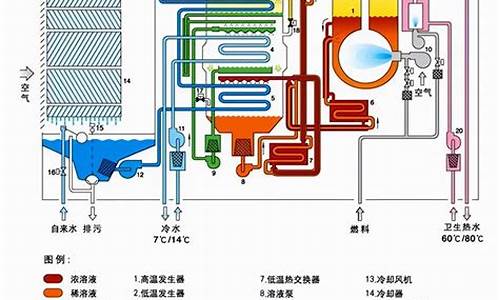 空调冷冻油和制冷剂区别在哪里_空调冷冻油和制冷剂区别在哪里图片