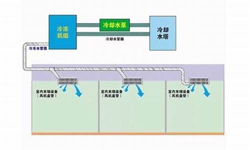 水冷空调系统工作原理_水冷空调系统工作原理图解