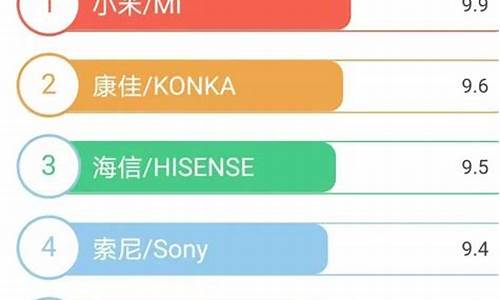 中国十大电视品牌排行榜名单第一到第十依次是谁_中国电视品牌十大排行榜