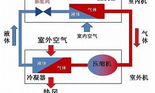 水空调怎么制冷效果好_水空调制冷效果好还是电空调制冷效果好