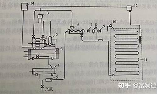 氟利昂制冷原理温度变化_氟利昂制冷原理