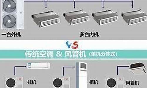 空调系统分为哪三种类型_空调系统分为哪三种