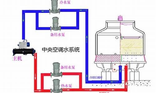 中央空调水处理需要什么资质_中央空调水处理怎么做呢