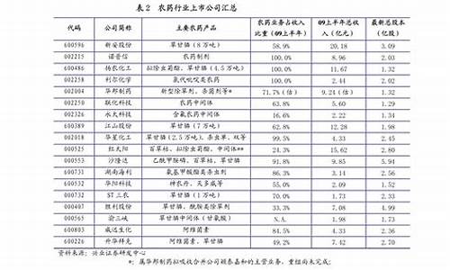 下水道疏通价格明细表_下水道疏通价位