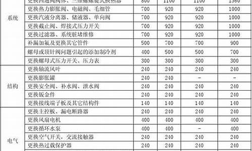 家用中央空调维修费用_中央空调修理收费