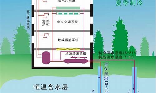 农村做一套地源热泵要多少钱_目前最先进的家庭取暖设备