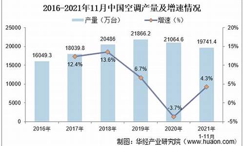 中央空调2020年销售_中央空调销售市场