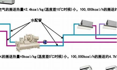 中央空调系统比较好_中央空调系统比较好的有哪些