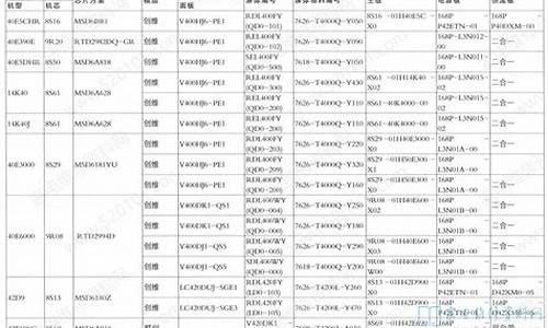 创维电视维修收费标准_创维电视机维修价目表