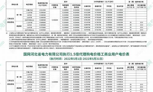 商业用电价格多少钱一度_武汉商业用电价格多少钱一度