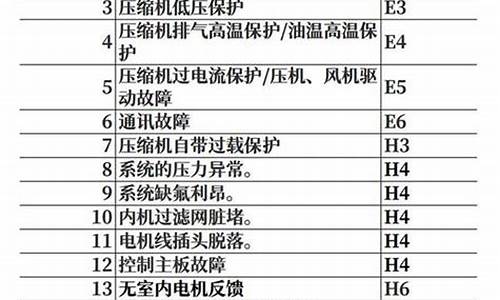 中央空调故障代码04_大金中央空调故障代码04