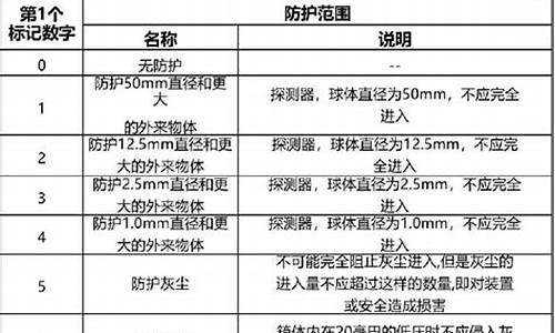 防爆空调防爆等级_防爆空调基本参数