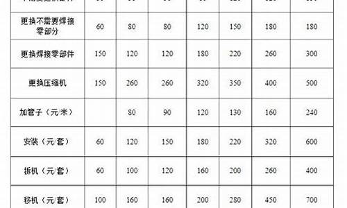 空调维修收费标准表_2024空调维修收费标准表