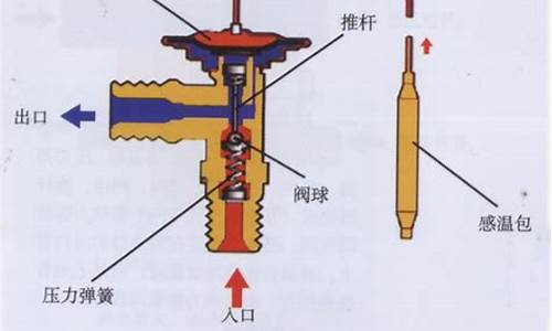 空调膨胀阀的作用是什么_空调膨胀阀的作用