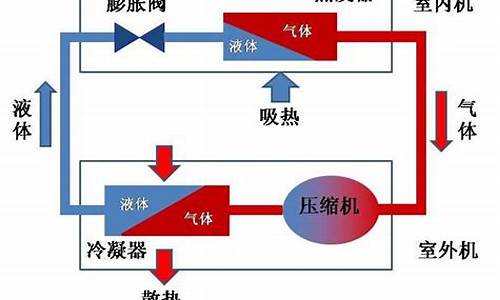 空调制热的原理_空调制热的原理是把外面的空气抽到里面来吗