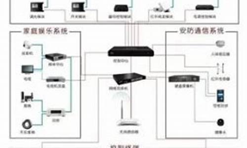 智能家居系统排行榜_智能家居系统排行榜最新