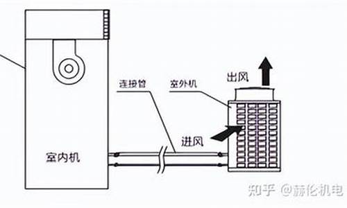 恒温恒湿空调机组图片_恒温恒湿空调机组原理