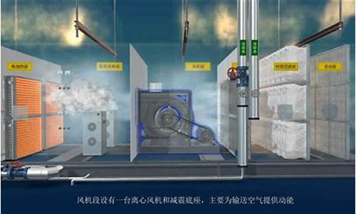 集中空调系统实训模型厂家_集中空调系统工作原理