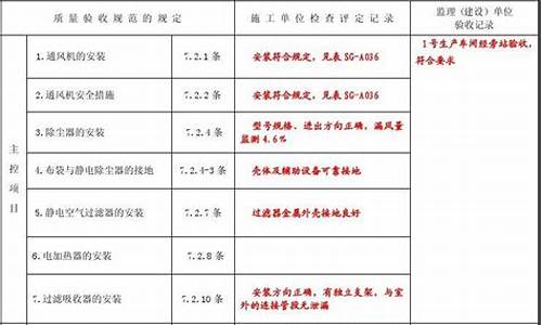 通风空调检验批划分方案_通风空调检验批部位怎么填写