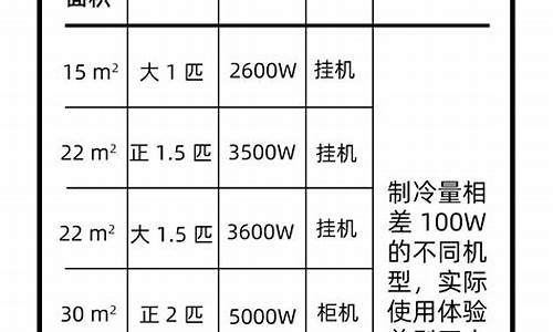 10匹空调制冷面积_10匹空调制冷面积多大