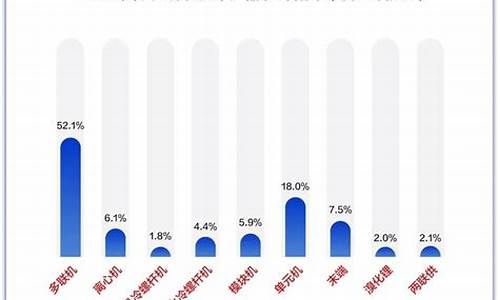 中央空调市场调查报告_中央空调市场调查报告范文