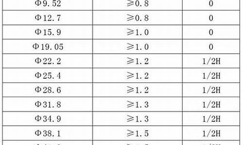 空调铜管规格重量对照表最新版_空调铜管规格重量对照表最新版图片