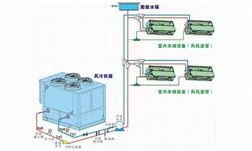 中央空调循环水处理招标文件_中央空调循环水处理合同