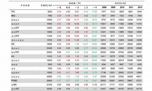 空调移机价格表_空调移机价格表 收费标准