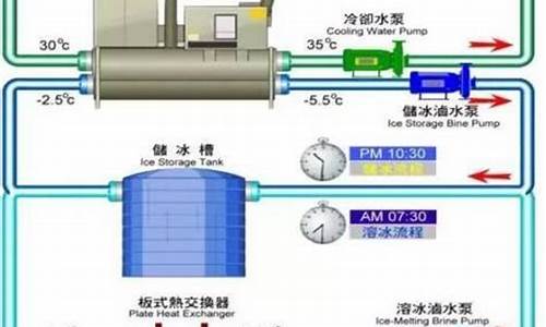 空调水处理流程_中央空调水处理流程