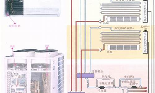 家用空调工作原理动态图_家用空调工作原理动态图片