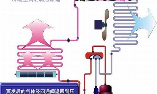 家用空调工作原理图解_家用空调工作原理图解说明