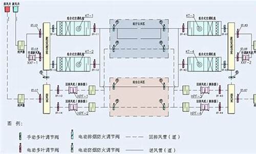 地铁通风空调工程_地铁通风空调工程常用的冷水机组有